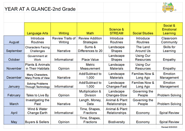grid of curriculum